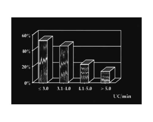 武汉哪个医院供卵,武汉单身试管选性别多少钱一次？