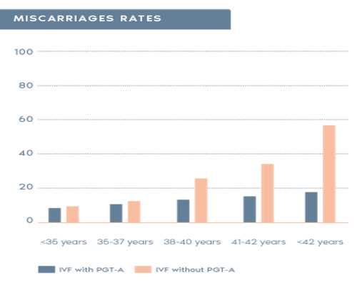 试管婴儿打针促排卵11天后肚子胀痛正不正常？