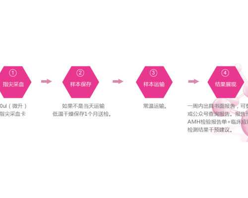 武汉找代孕医院价格,试管婴儿武汉(武汉试管婴儿价格)